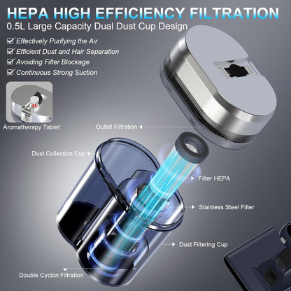 UltraClean™ Anti-Bacterial Vacuum – Achieve a deep clean that eliminates invisible mites