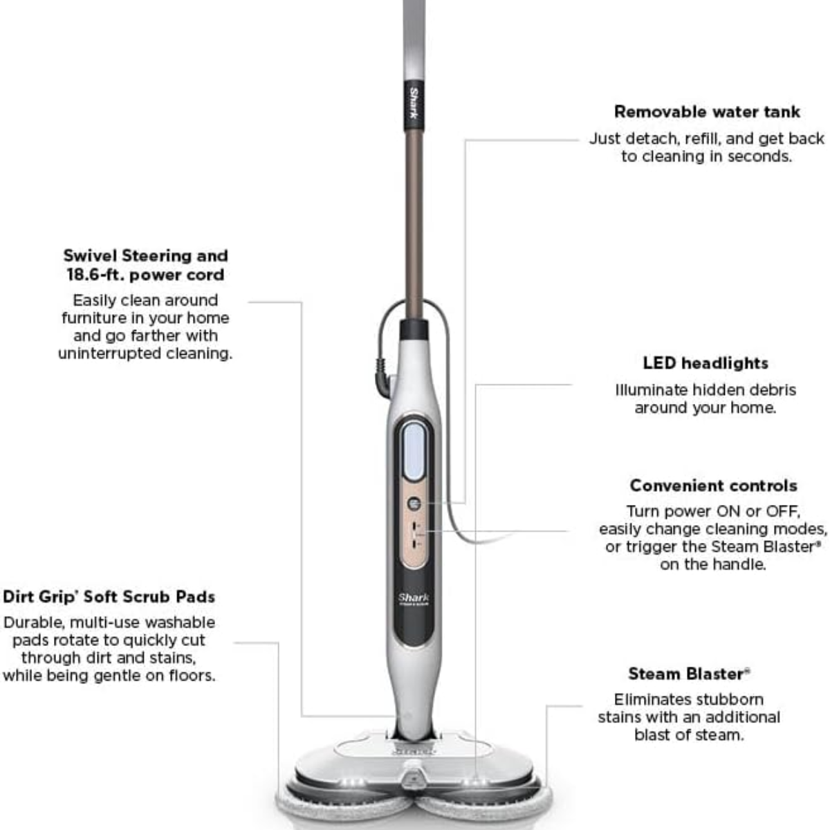 TrueClean™ Steam Mop – Perfect Floors Without Re-Cleaning